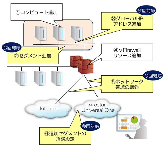 利用イメージ図