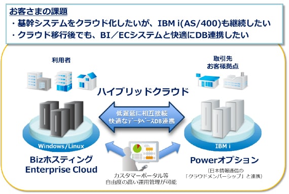 Powerオプション提供イメージ