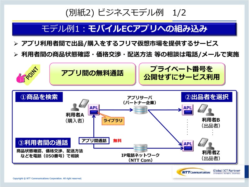(別紙2) ビジネスモデル例 1/2