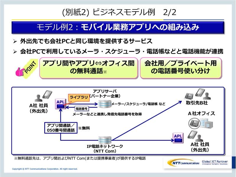(別紙2) ビジネスモデル例 2/2