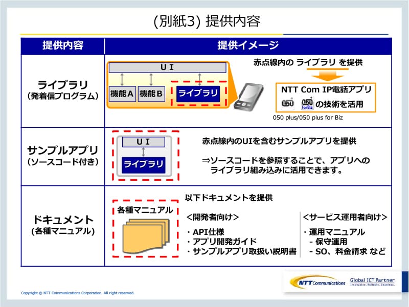 (別紙3) 提供内容