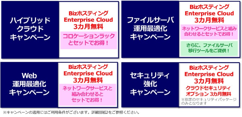 「Move to Cloudキャンペーン」の概要