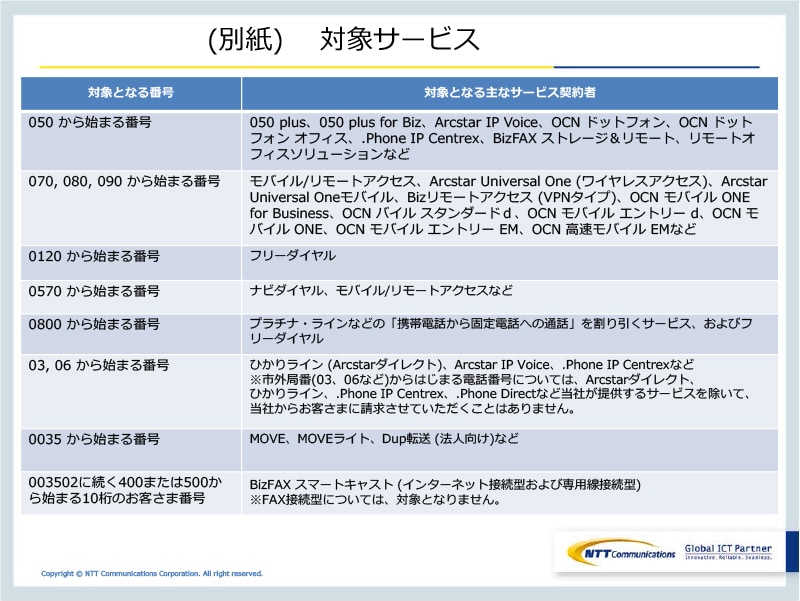 (別紙) 　対象サービス