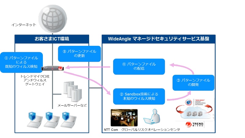 サービス提供イメージ