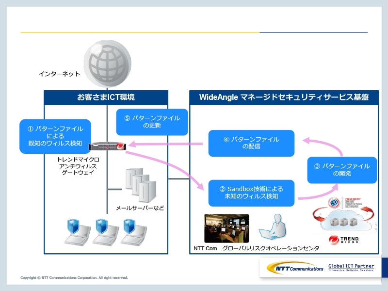 サービス提供イメージ