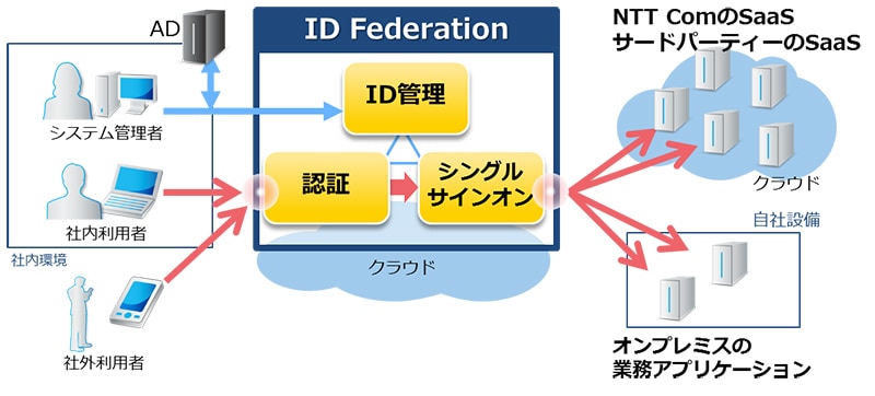 サービス提供イメージ