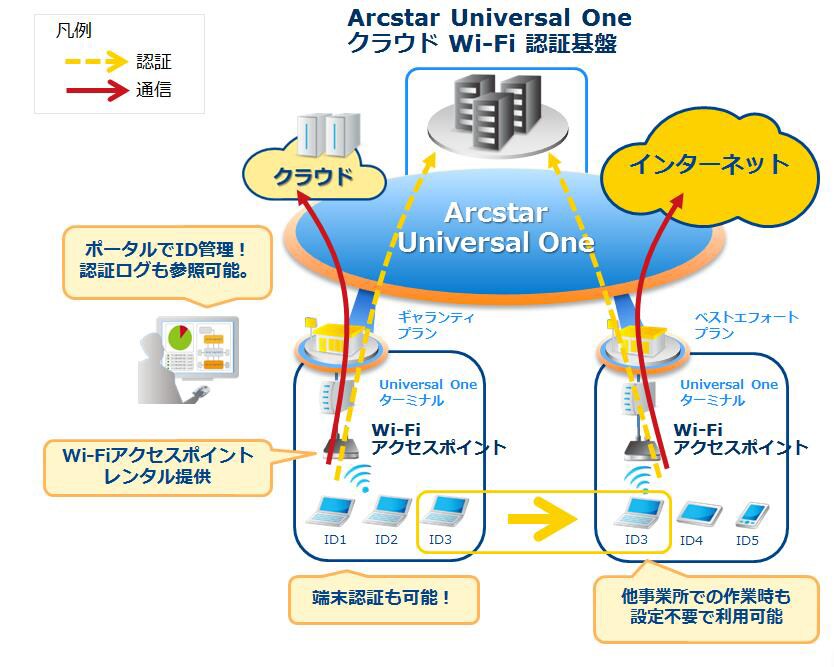 サービス利用イメージ