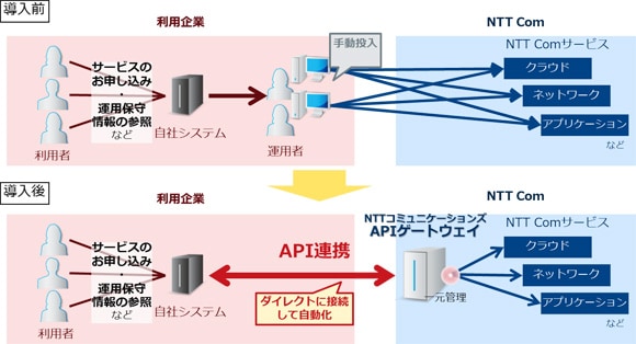 サービス概念図