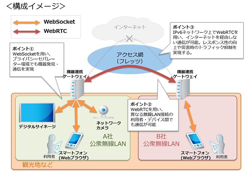 構成イメージ