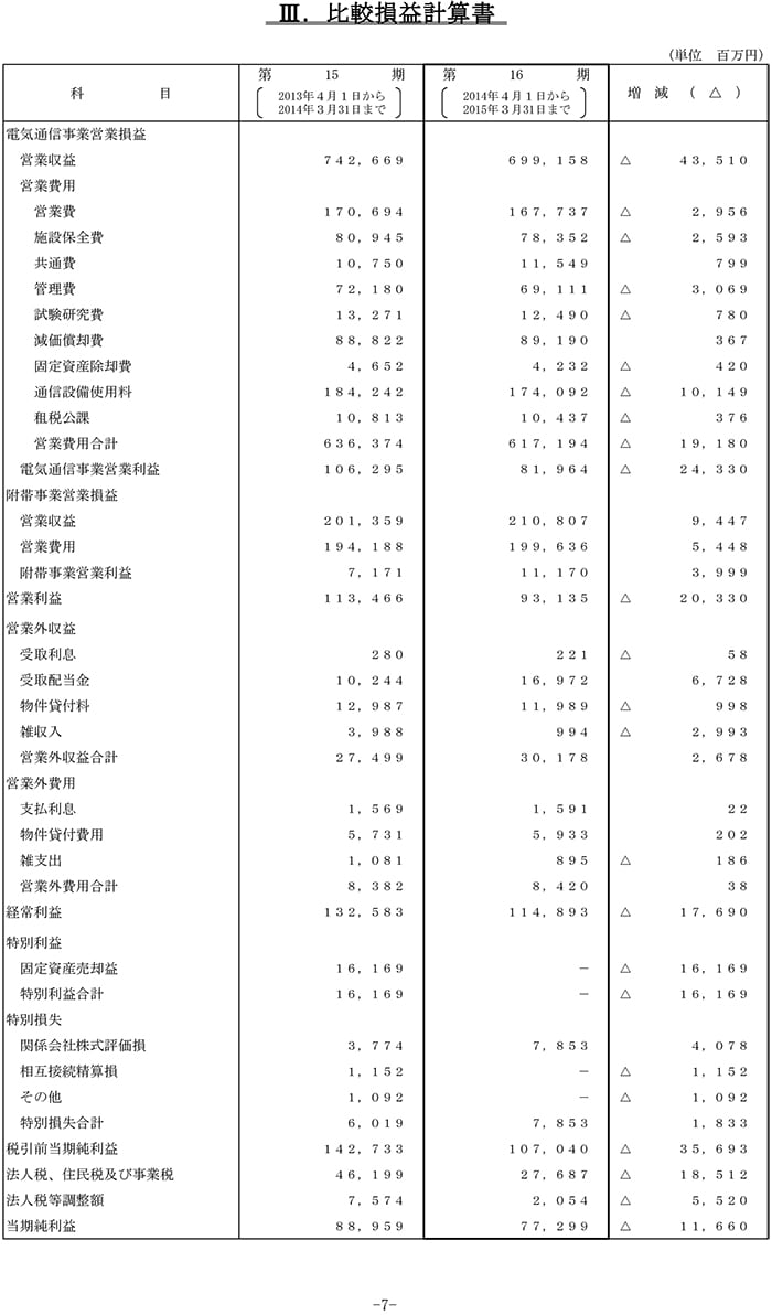 III.比較損益計算書