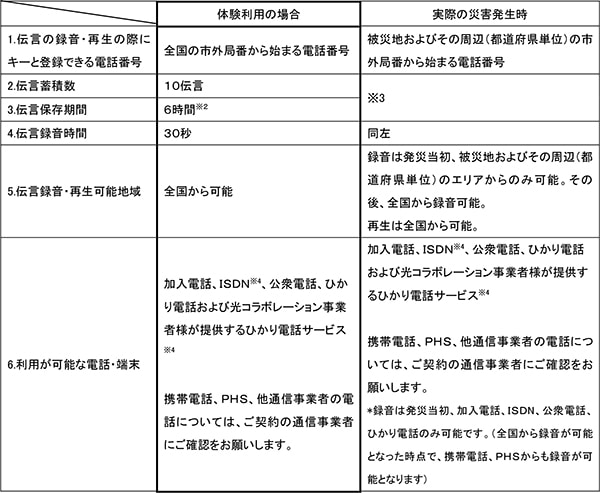 運用時におけるご利用条件