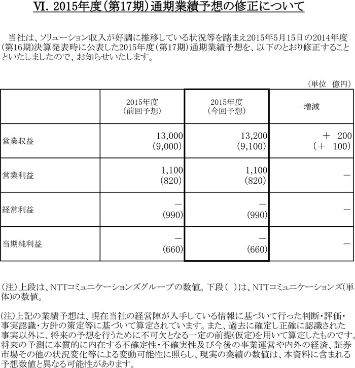 2015年度（第17期）通期業績予想の修正について