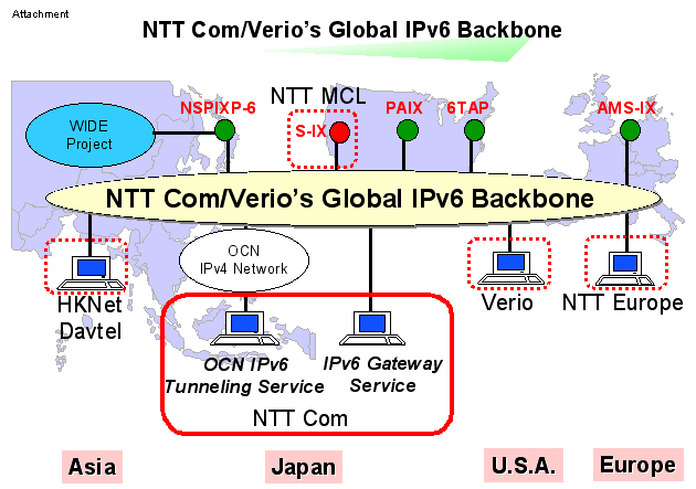 NTT Com/Verio’s Global IPv6 Backbone