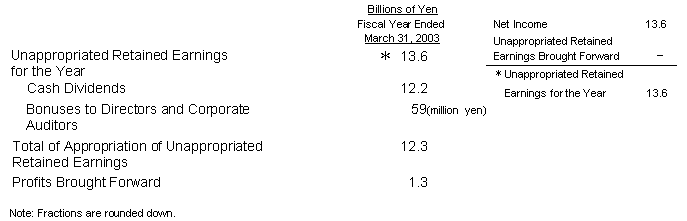 PROPOSAL OF APPROPRIATION OF UNAPPROPRIATED RETAINED EARNINGS