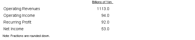 PROJECTION FOR FISCAL YEAR ENDING MARCH 31, 2004