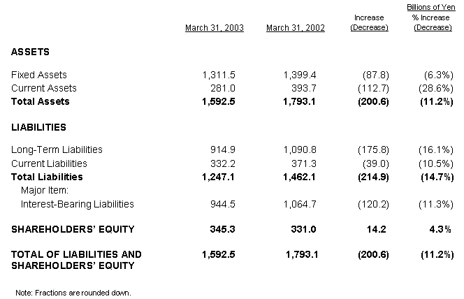 BALANCE SHEET