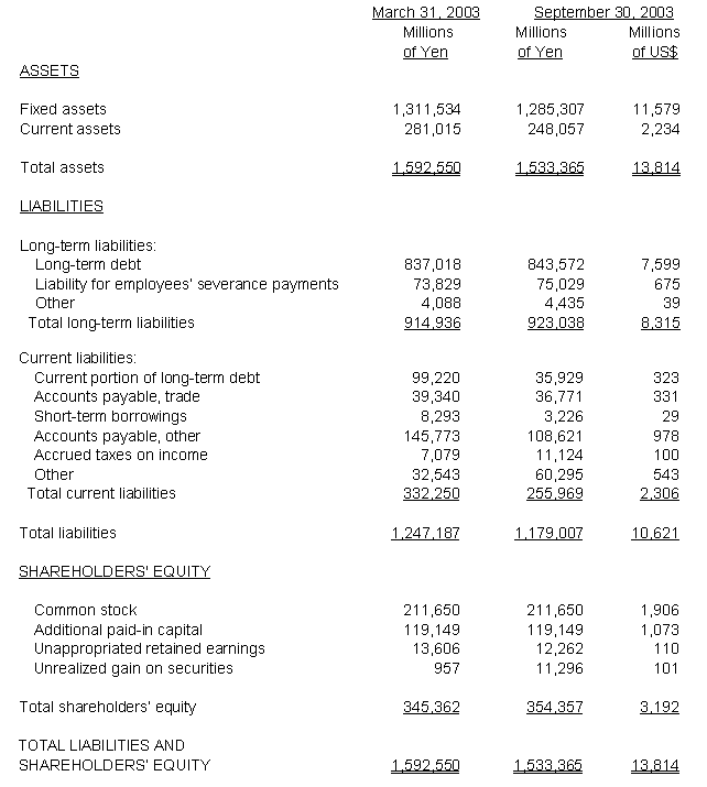 NON-CONSOLIDATED BALANCE SHEET(Based on Japanese accounting principles)