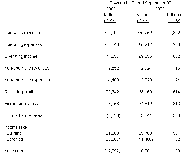 NTT Communications Corporation NON-CONSOLIDATED STATEMENT OF INCOME(Based on Japanese accounting principles)