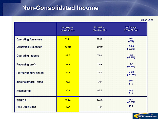 Non-Consolidated Income