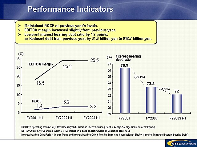 Performance Indicators