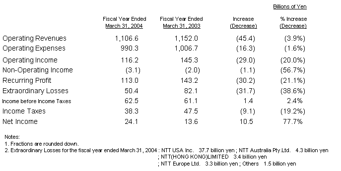 NON-CONSOLIDATED STATEMENT OF INCOME