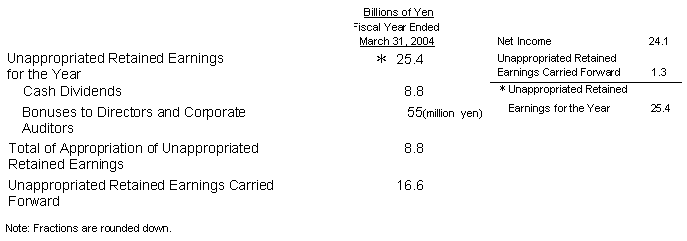 PROPOSAL OF APPROPRIATION OF UNAPPROPRIATED RETAINED EARNINGS