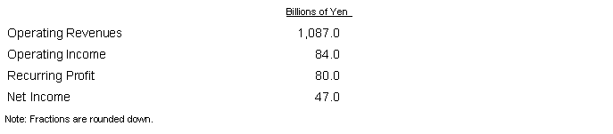 FORECASTS FOR THE FISCAL YEAR ENDING MARCH 31, 2005