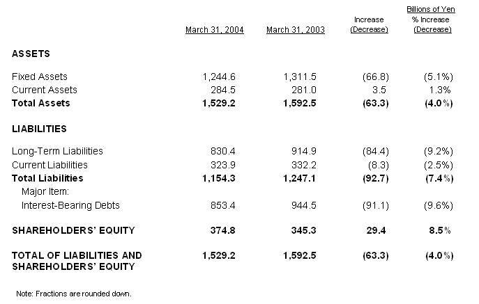 BALANCE SHEET
