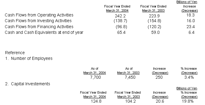 CASH FLOWS