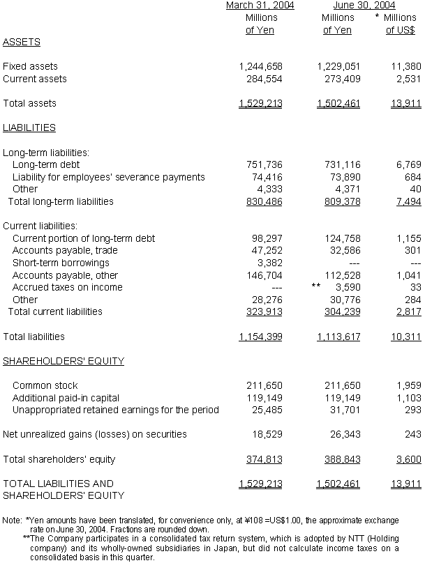 NON-CONSOLIDATED BALANCE SHEETS