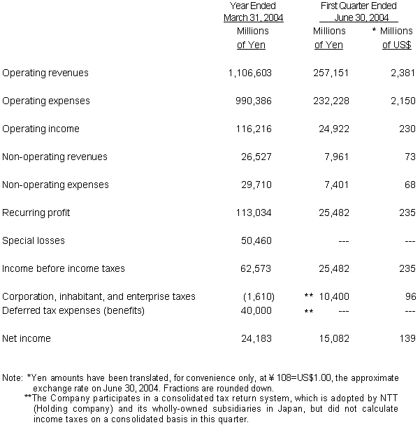 NON-CONSOLIDATED STATEMENTS OF INCOME