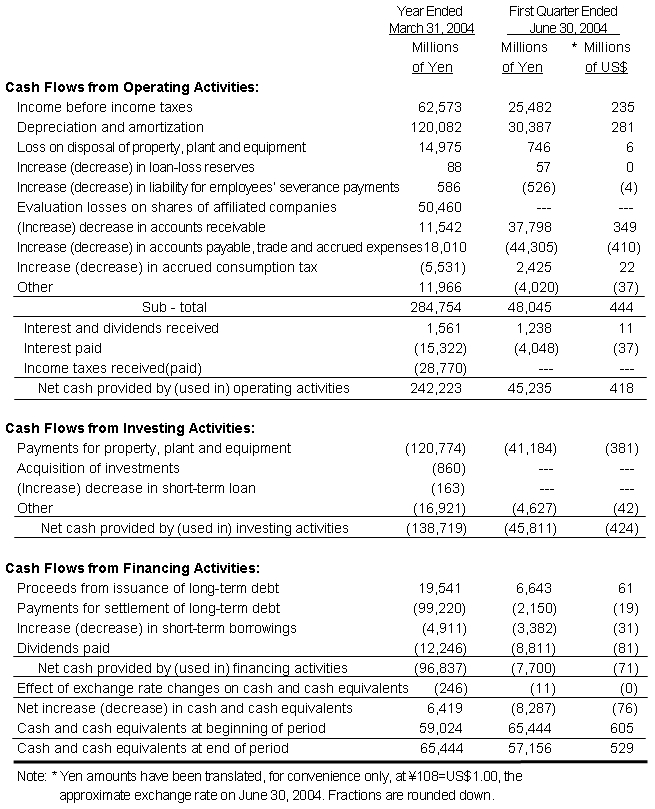 NON-CONSOLIDATED STATEMENTS OF CASH FLOWS