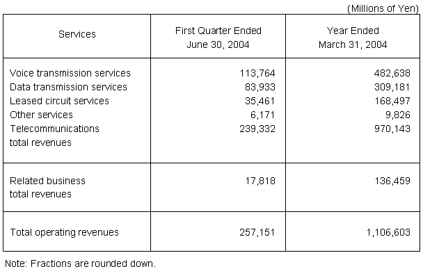 NON-CONSOLIDATED STATEMENTS OF CASH FLOWS