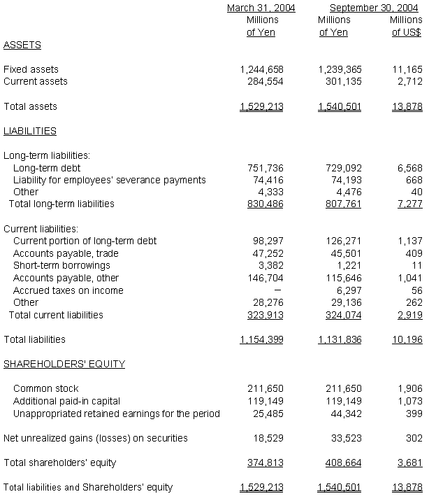 NON-CONSOLIDATED BALANCE SHEET