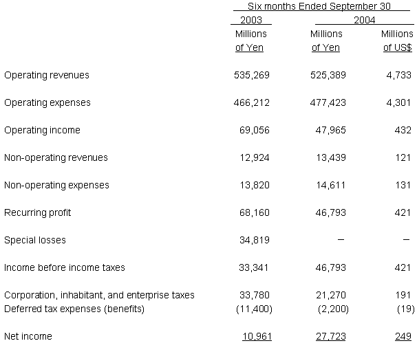 NTT Communications Corporation NON-CONSOLIDATED STATEMENT OF INCOME(Based on Japanese accounting principles)