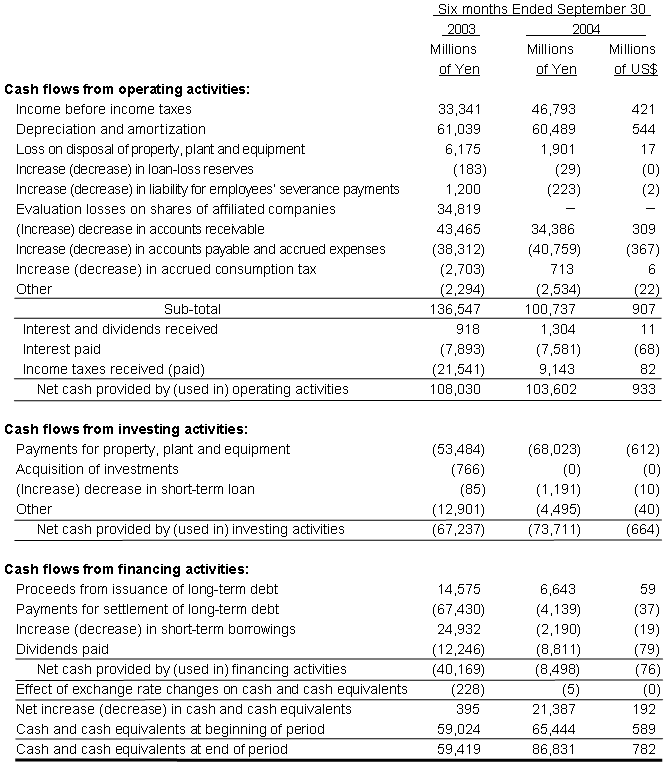 NON-CONSOLIDATED STATEMENTS OF CASH FLOWS