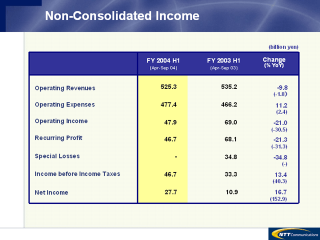 Non-Consolidated Income