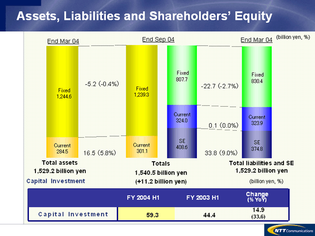 Assets, Liabilities and Shareholders’ Equity