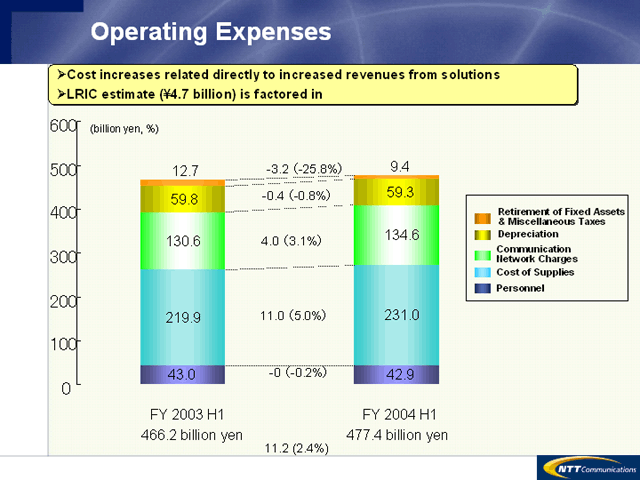 Operating Expenses