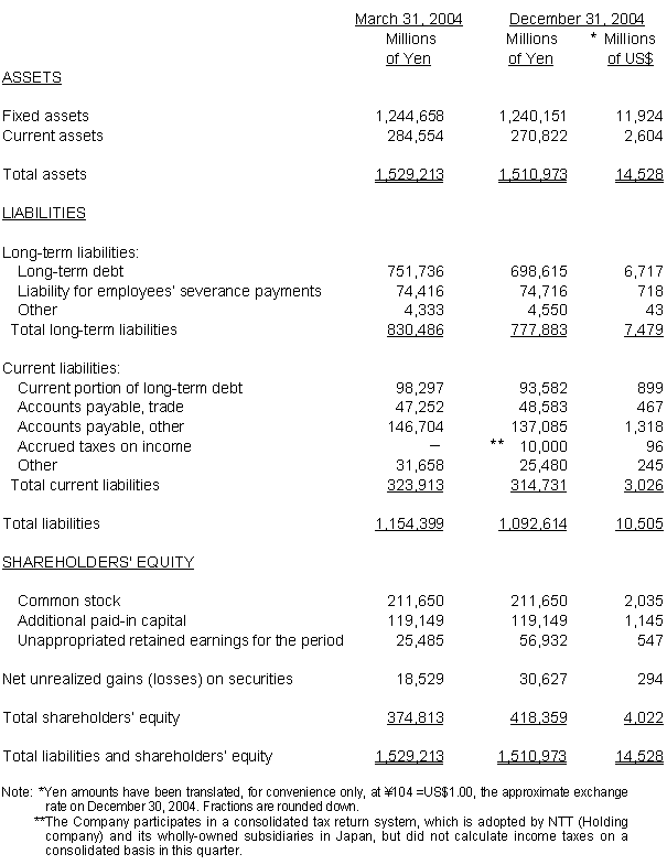 NON-CONSOLIDATED BALANCE SHEETS