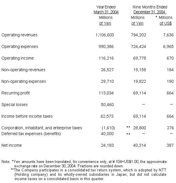 NON-CONSOLIDATED STATEMENTS OF INCOME