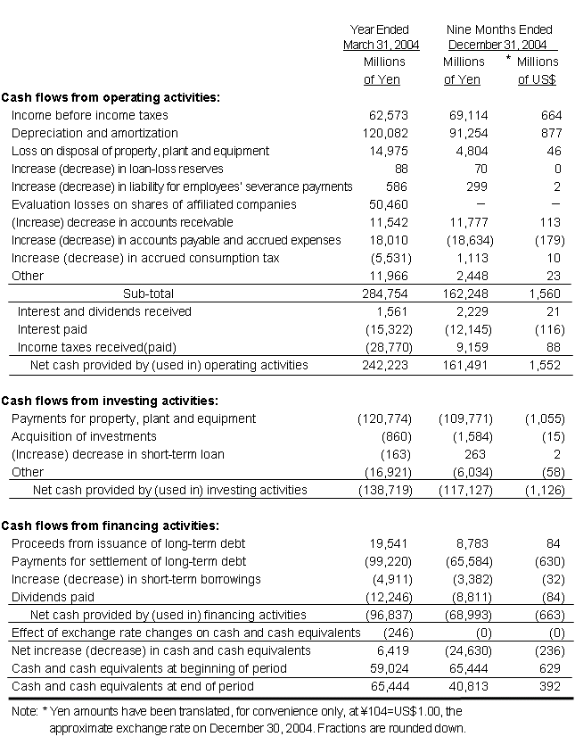 NON-CONSOLIDATED STATEMENTS OF CASH FLOWS
