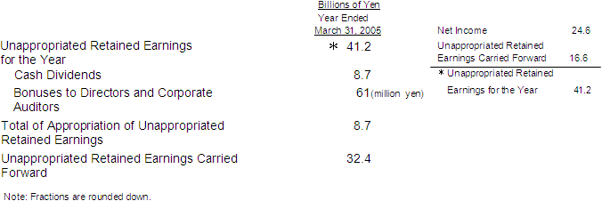 PROPOSAL OF APPROPRIATION OF UNAPPROPRIATED RETAINED EARNINGS
