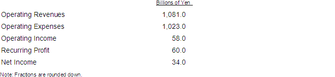 FORECASTS FOR THE YEAR ENDING MARCH 31, 2006
