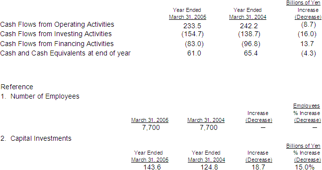 CASH FLOWS