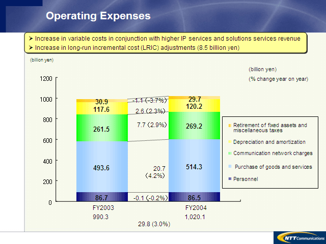 Operating Expenses