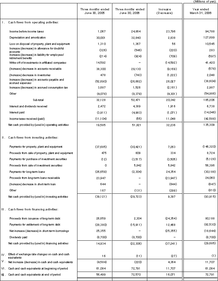 V. Non-Consolidated Comparative Statements of Cash Flows