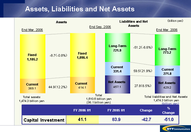 Assets, Liabilities and Net Assets