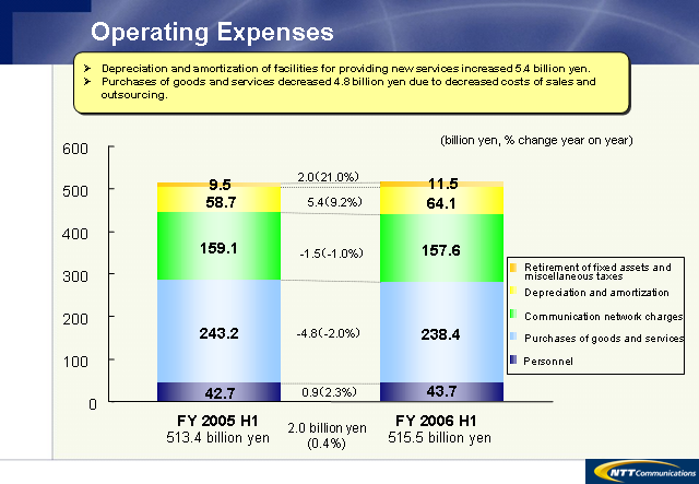 Operating Expenses