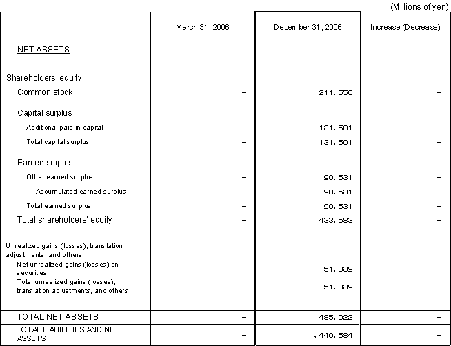 Non-consolidated Comparative Balance Sheets 3